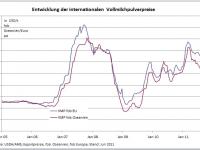 Vollmilchpulverpreise.jpg 