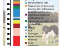 klargelegt Vegetarier klargelegt, vegetarier, agrarwelt, georg keckl