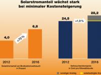 BSW_Infografik_positive-Entwicklung.jpg 
