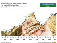gdb3002_Konjunkturbarometer.jpg 