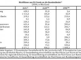 Zum vergr��ern klicken