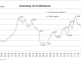 Grafik 2