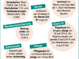 Was ist neu im Jahr 2012?