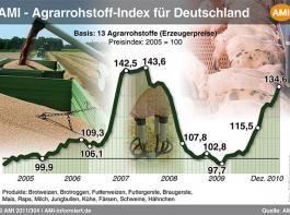 Zum Vergr��ern klicken. 