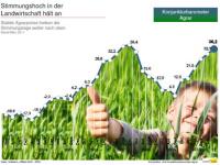 Stimmung_Apr_2011.jpg 