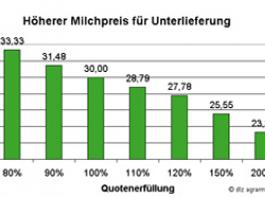 Zum vergr��ern anklicken.