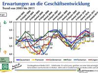 Geschaeftsklima_Sep_2011.jpg 