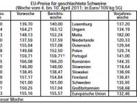 Schweinepreise1804.jpg 