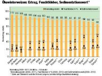 _Sortenempfehlung_G1.pdf 