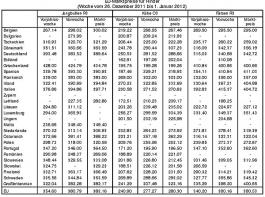 EU-Marktpreise f�r Rinder (Woche vom 26. Dezember 2011 bis 1. Januar 2012).
