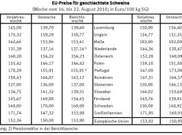 Zum Vergr��ern klicken. 