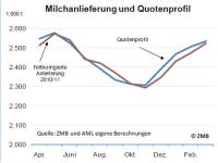05-05-11Milchanlieferung.jpg 