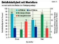 _FM_Abbildung Ergebnis KWA.gif 