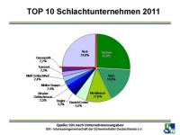 TopTen_Schlachter.jpg 