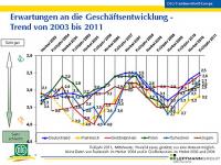 Erwartung_Geschaeftsentwick.jpg 