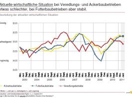 Schweinehalter in der Preiskrise