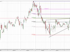 Candle Stick Chart von Matif Corn November 2011: Gr�ne Candles bedeuten steigende Kurse, rote fallende Kurse. &copy; d:trader