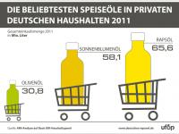 UFOP_Marktgrafik.jpg 