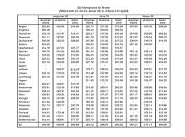 EU-Marktpreise f�r Rinder (Woche vom 23. bis 29. Januar 2012).