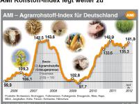 Agrarrohstoffindex.jpg 