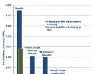 _12-05-09_PK_Grafik.pdf 