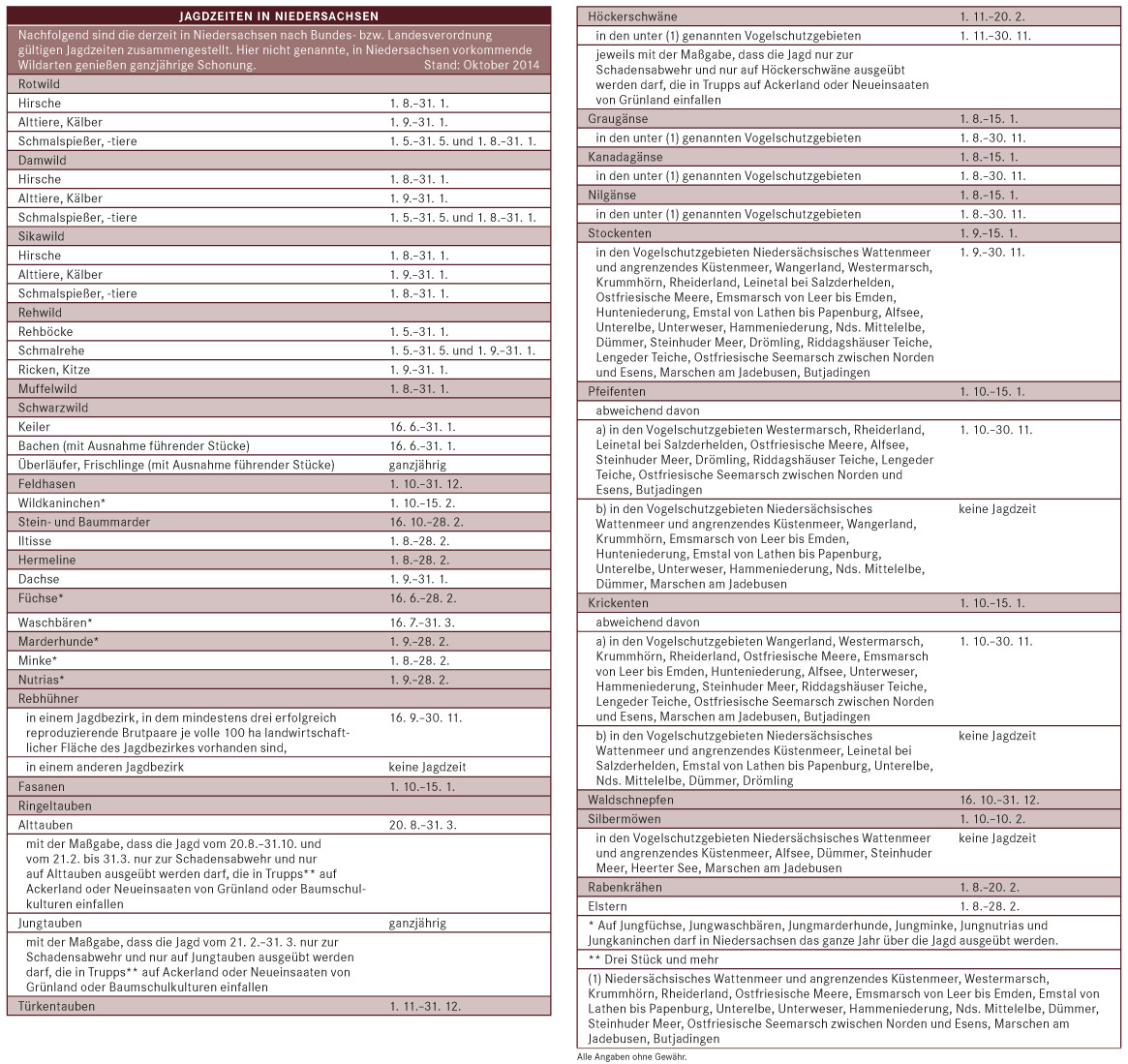 Jagd und Schonzeiten in Niedersachsen Neu geregelt Niedersachsen