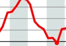 Temp
