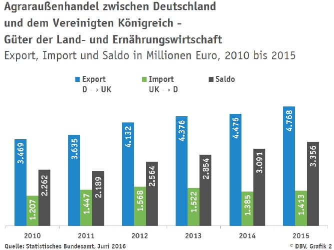 Brexit Und Die Folgen